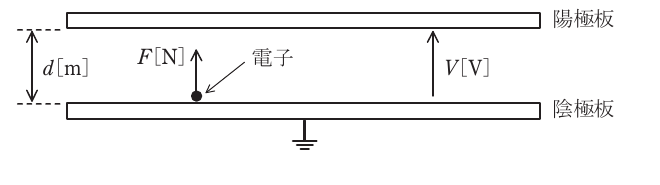 問12の図