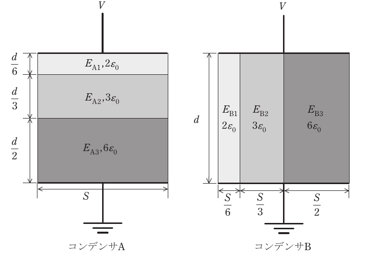 問17(b)の図