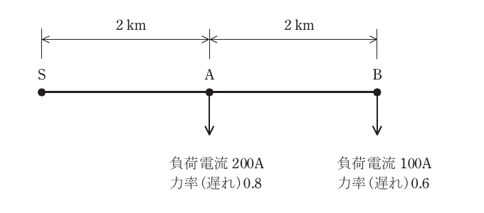 問17(a)の図