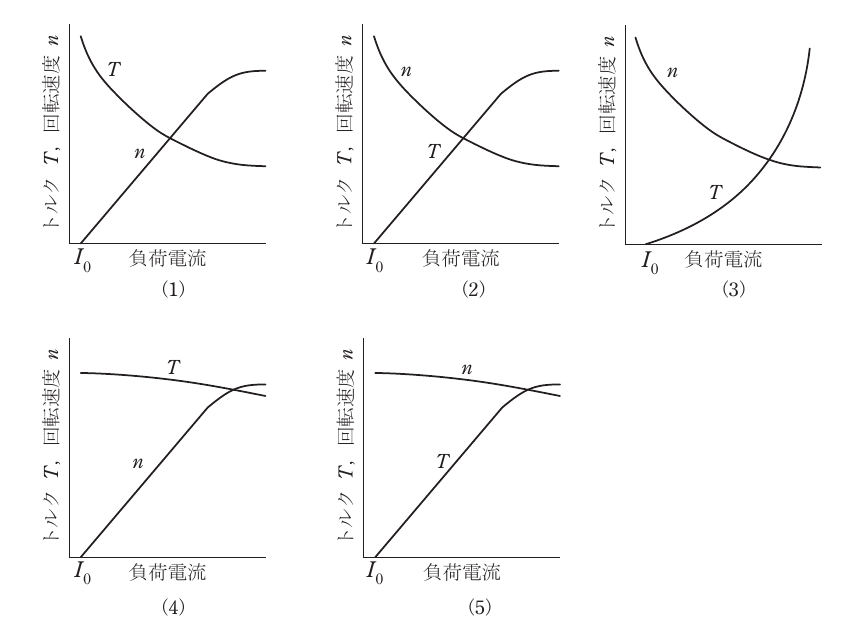 問1の図