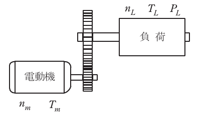 問11の図