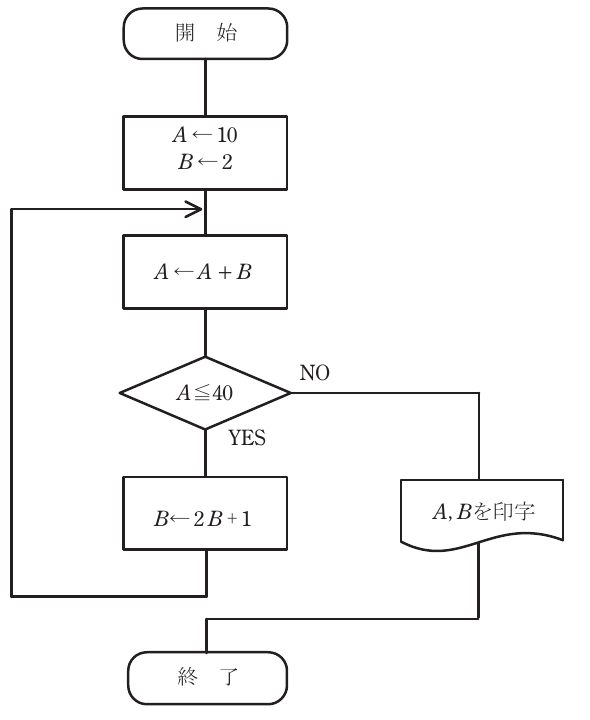問14の図