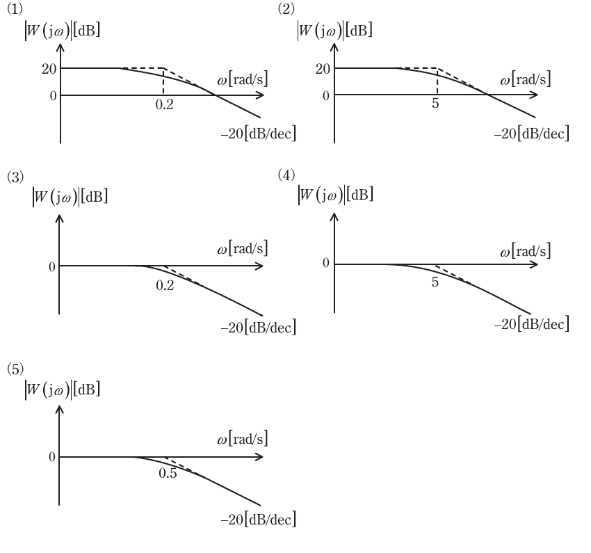 問18(b)の図
