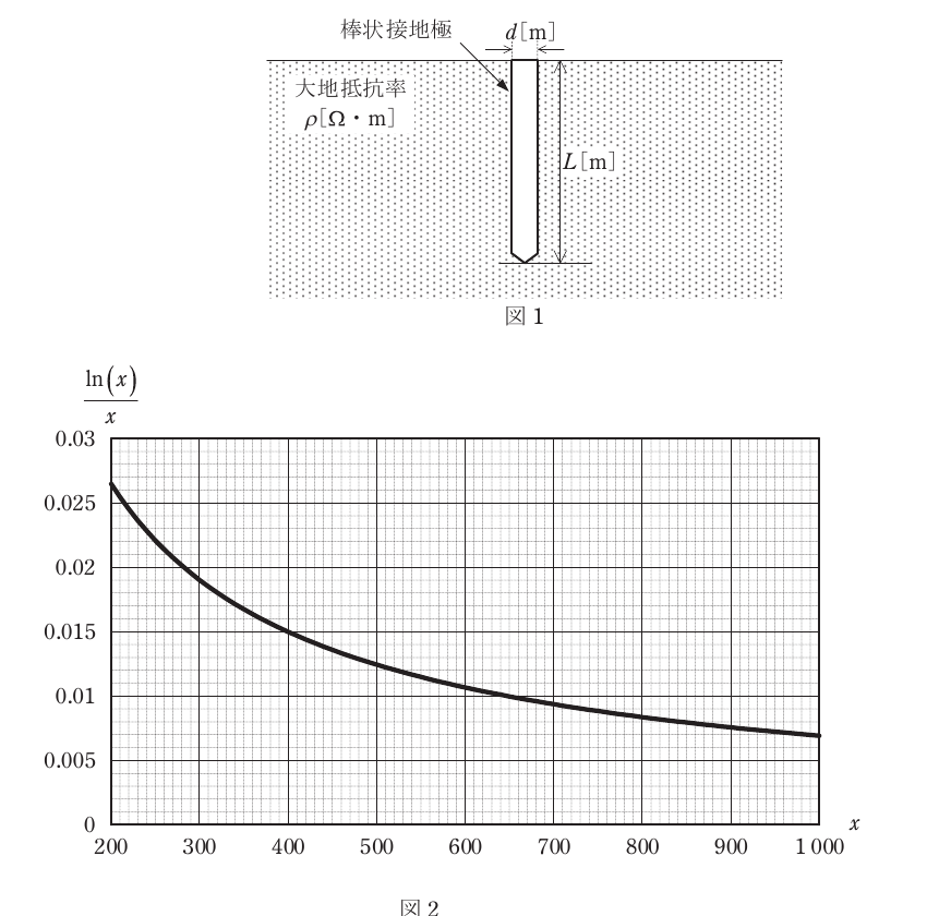 問11(a)の図