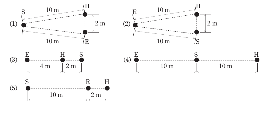 問11(b)の図