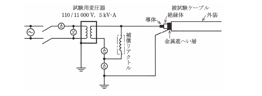 問12(b)の図