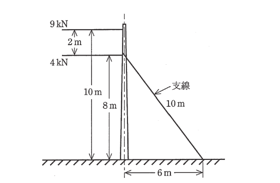 問13(a)の図