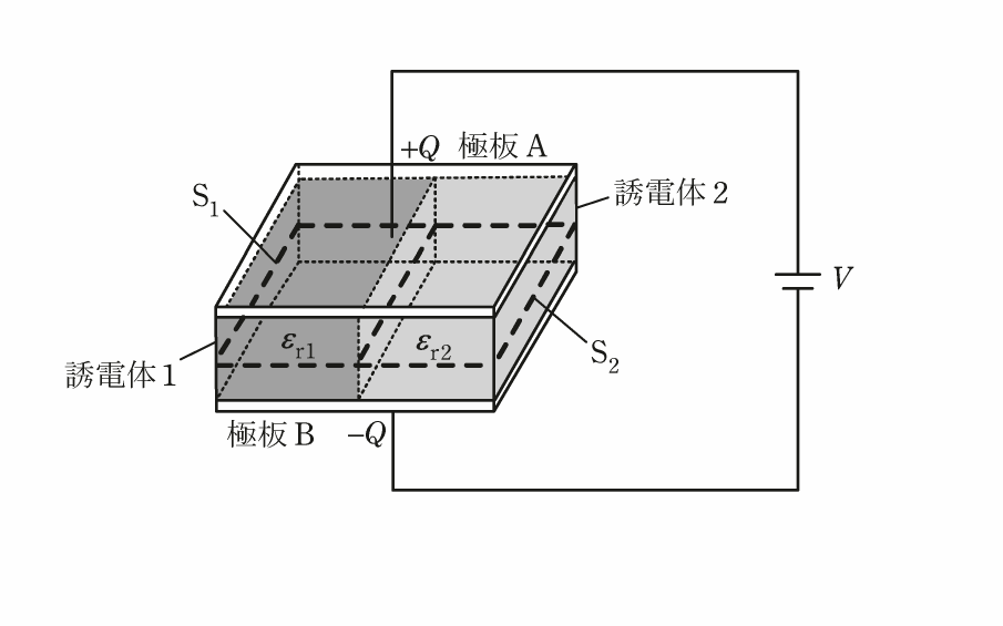 問1の図