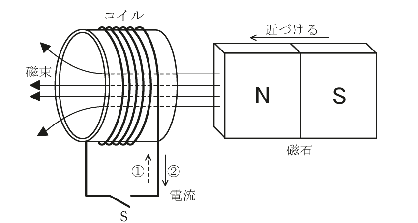 問4の図