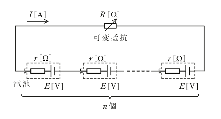 問7の図