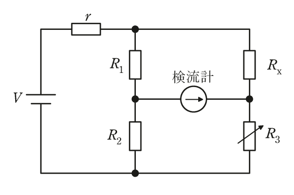 問14の図