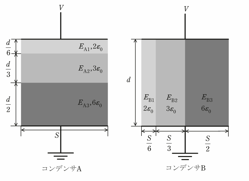 問17(a)の図