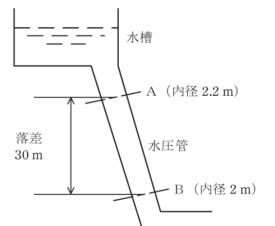 問2の図