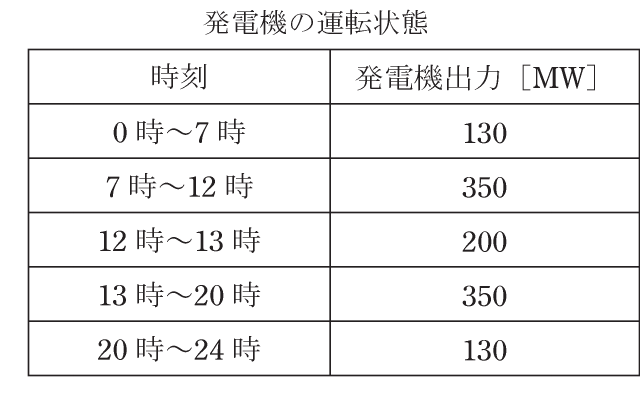 問15(a)の図
