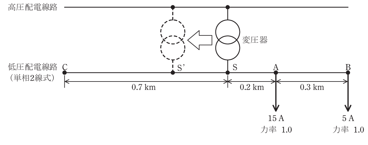 問17(b)の図