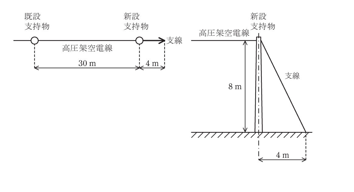 問11(b)の図
