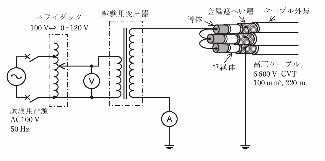 問12(b)の図