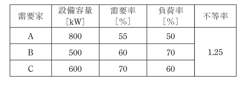 問13(b)の図