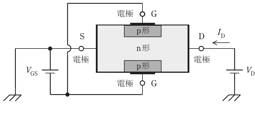 問11の図