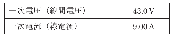 問2の図