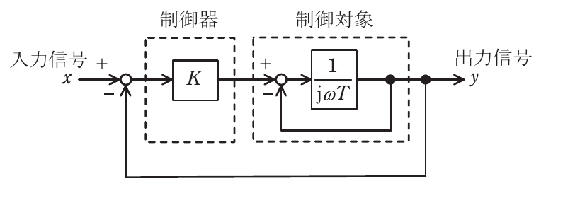 問15(a)の図