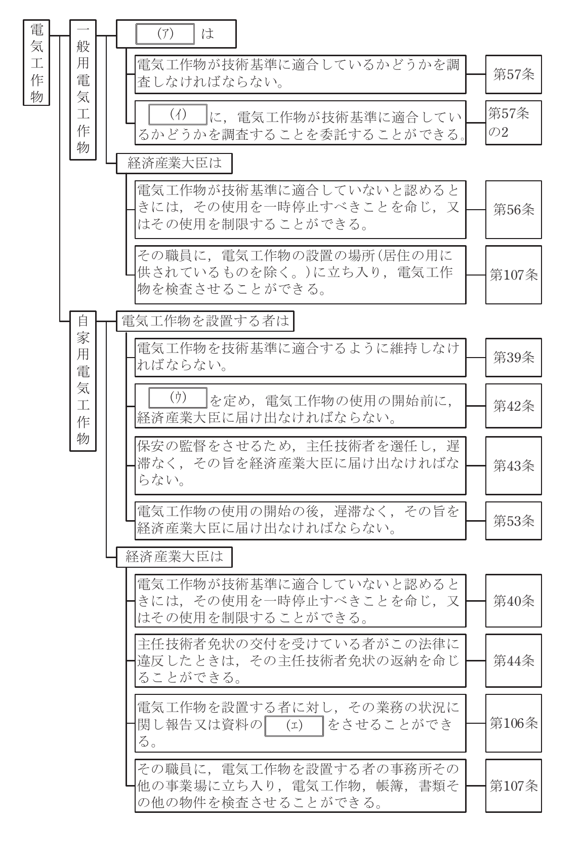 問1の図