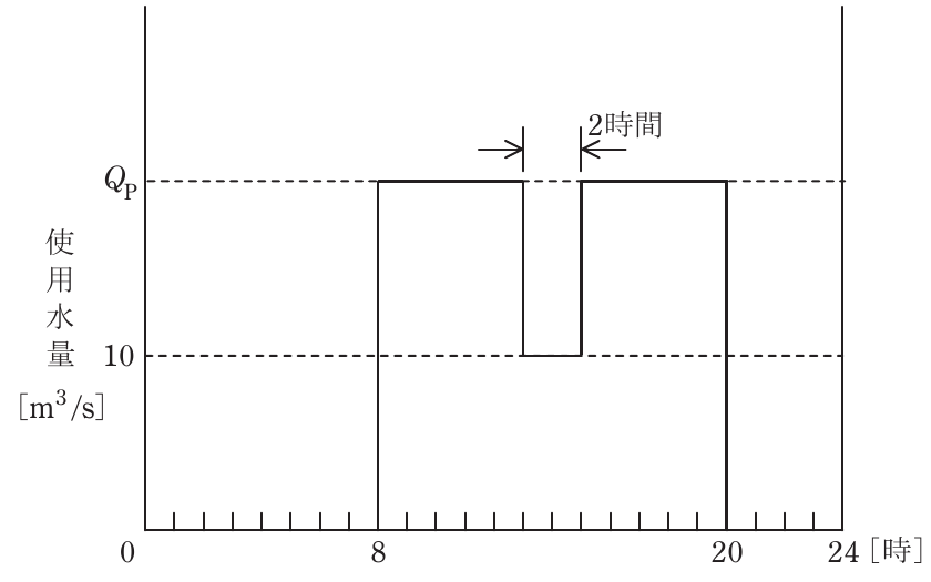問13(b)の図