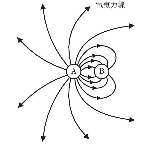 問1の図