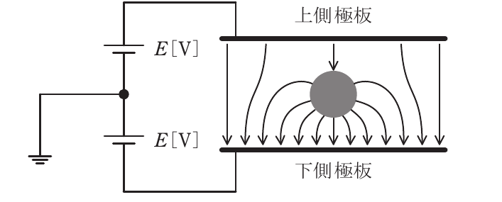 問2の図