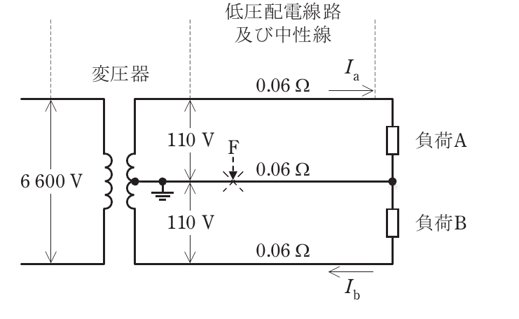 問17(a)の図