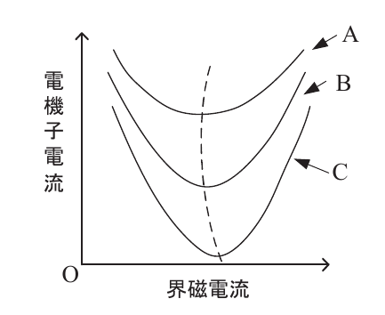 問4の図