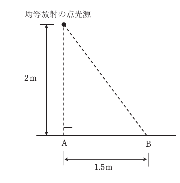 問17(b)の図