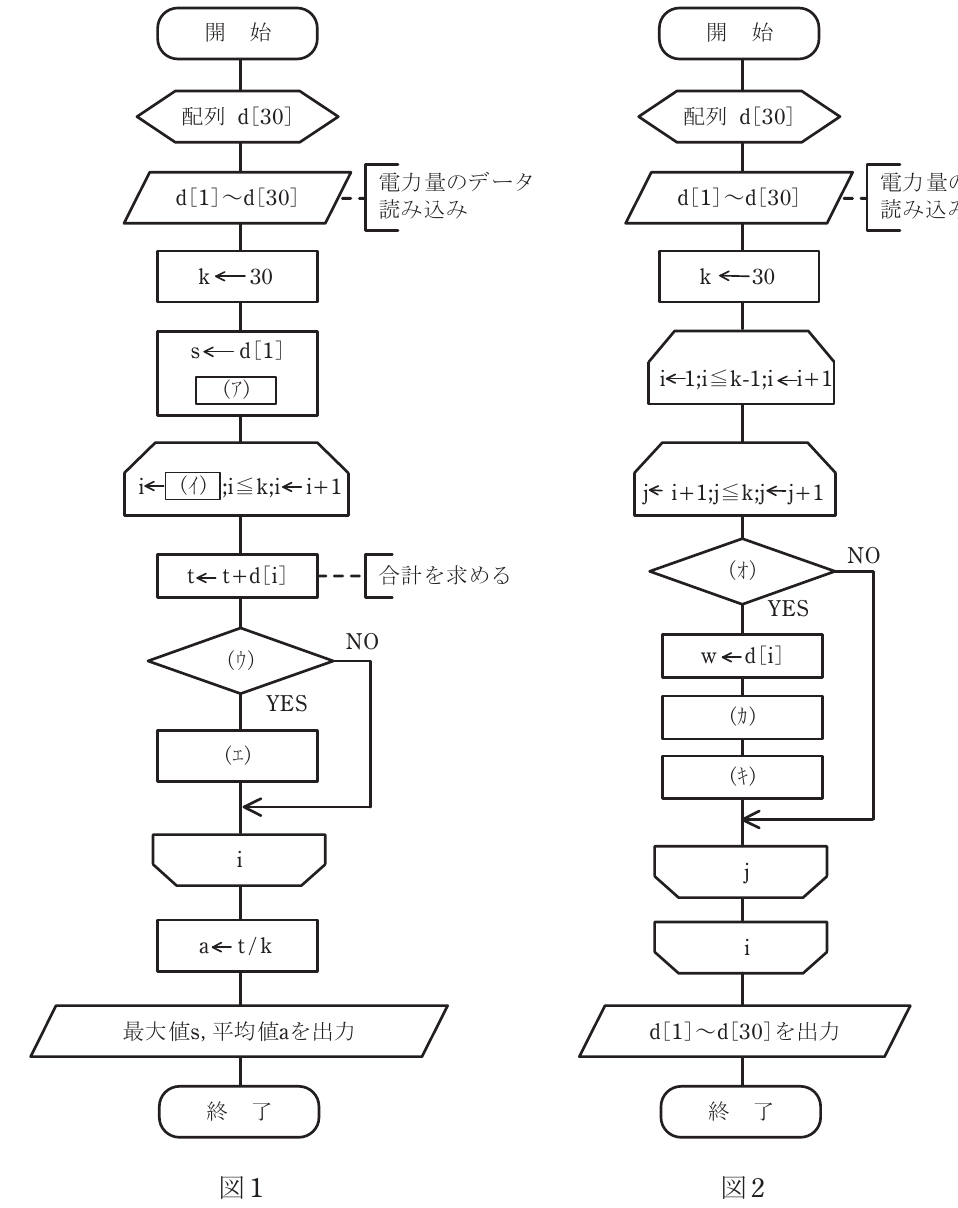 問18(b)の図