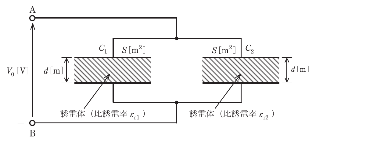 問1の図