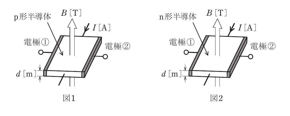 問11の図
