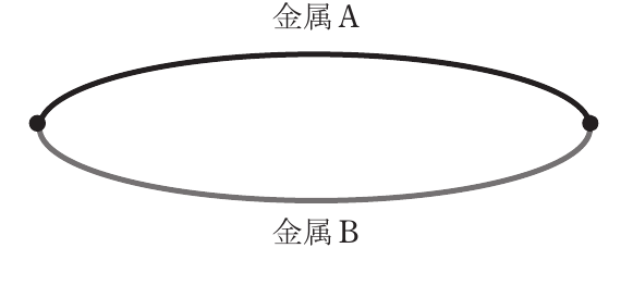 問12の図