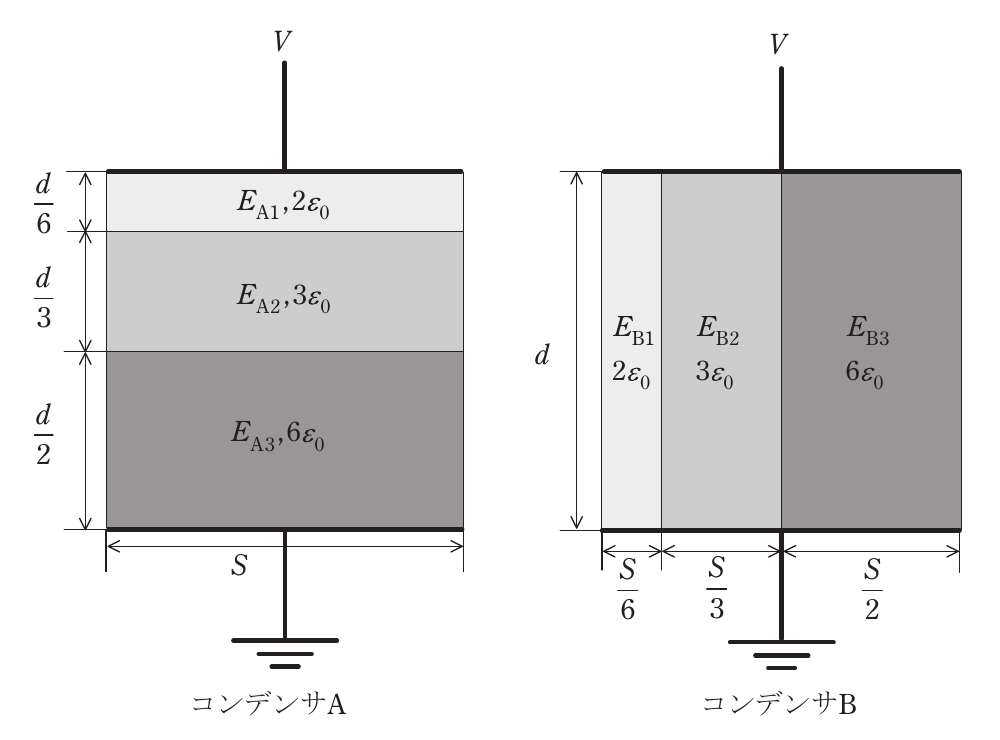 問17(a)の図