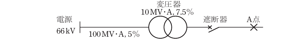 問16(b)の図