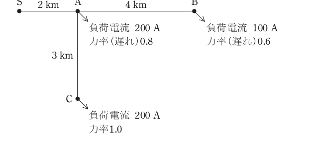 問17(b)の図