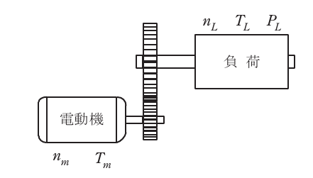 問11の図