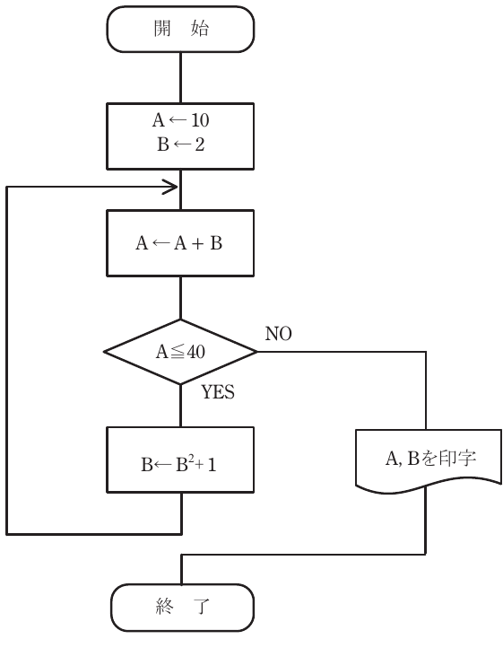 問14の図