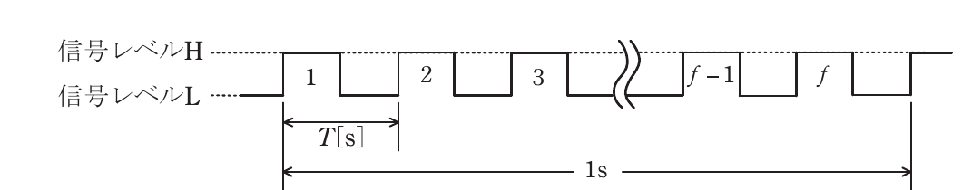問18(a)の図