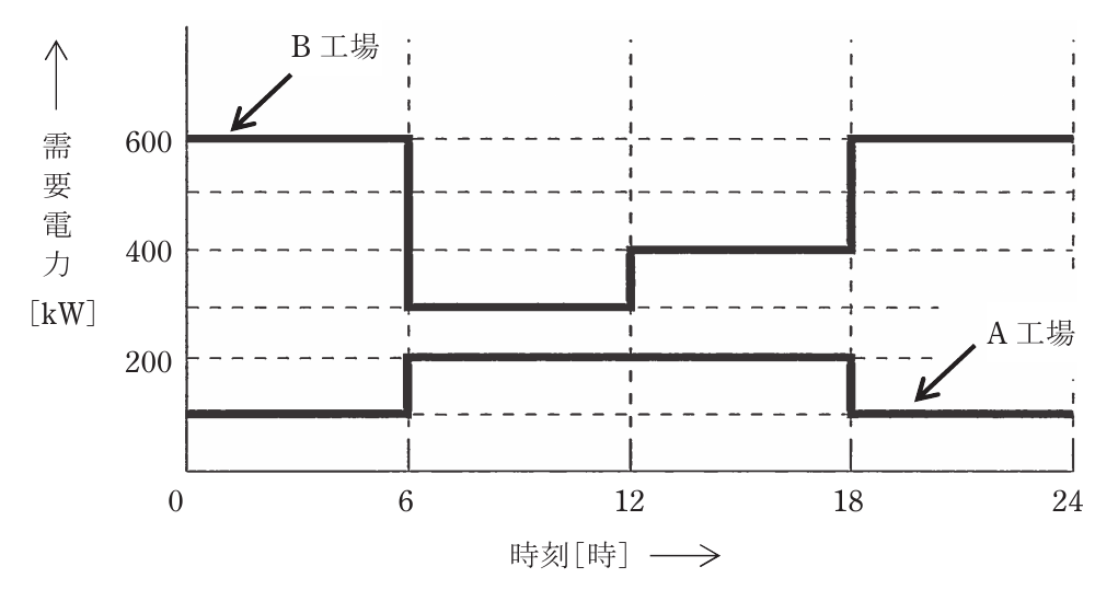 問11(b)の図