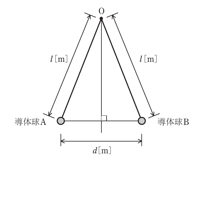 問2の図