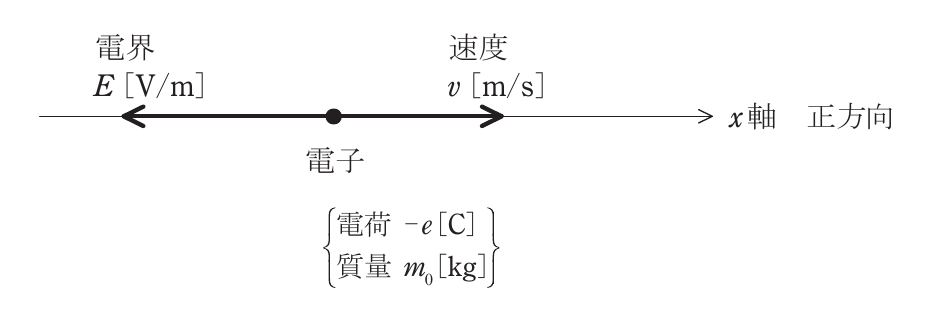 問12の図