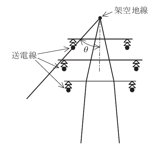 問9の図