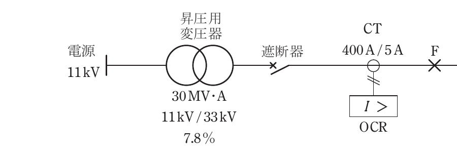 問16(a)の図