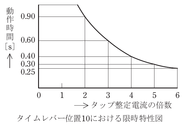 問16(b)の図