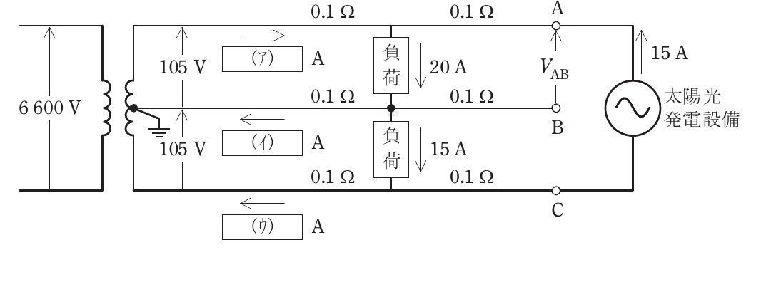 問17(a)の図