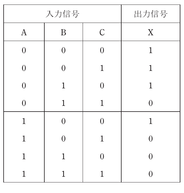 問14の図
